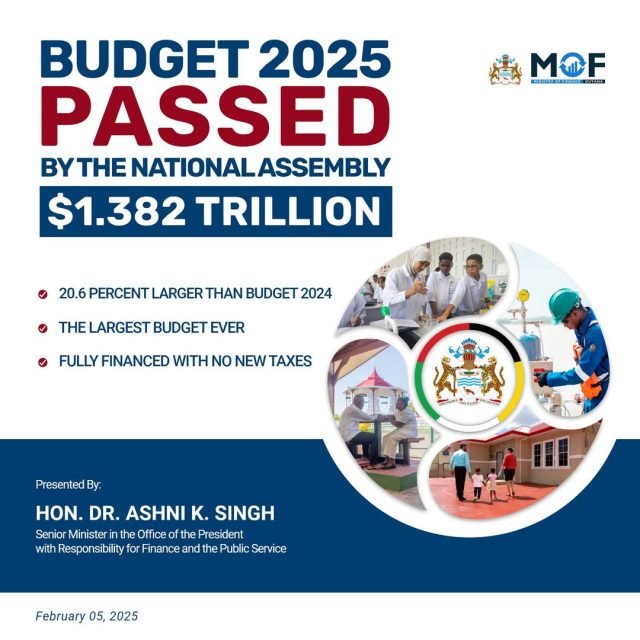 House approves $1.382 trillion budget