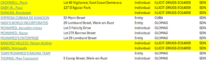 US sanctioned list