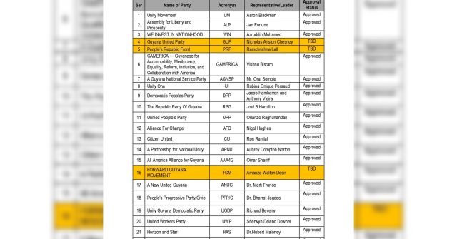 GECOM approves 19 symbols submitted by political parties to contest elections